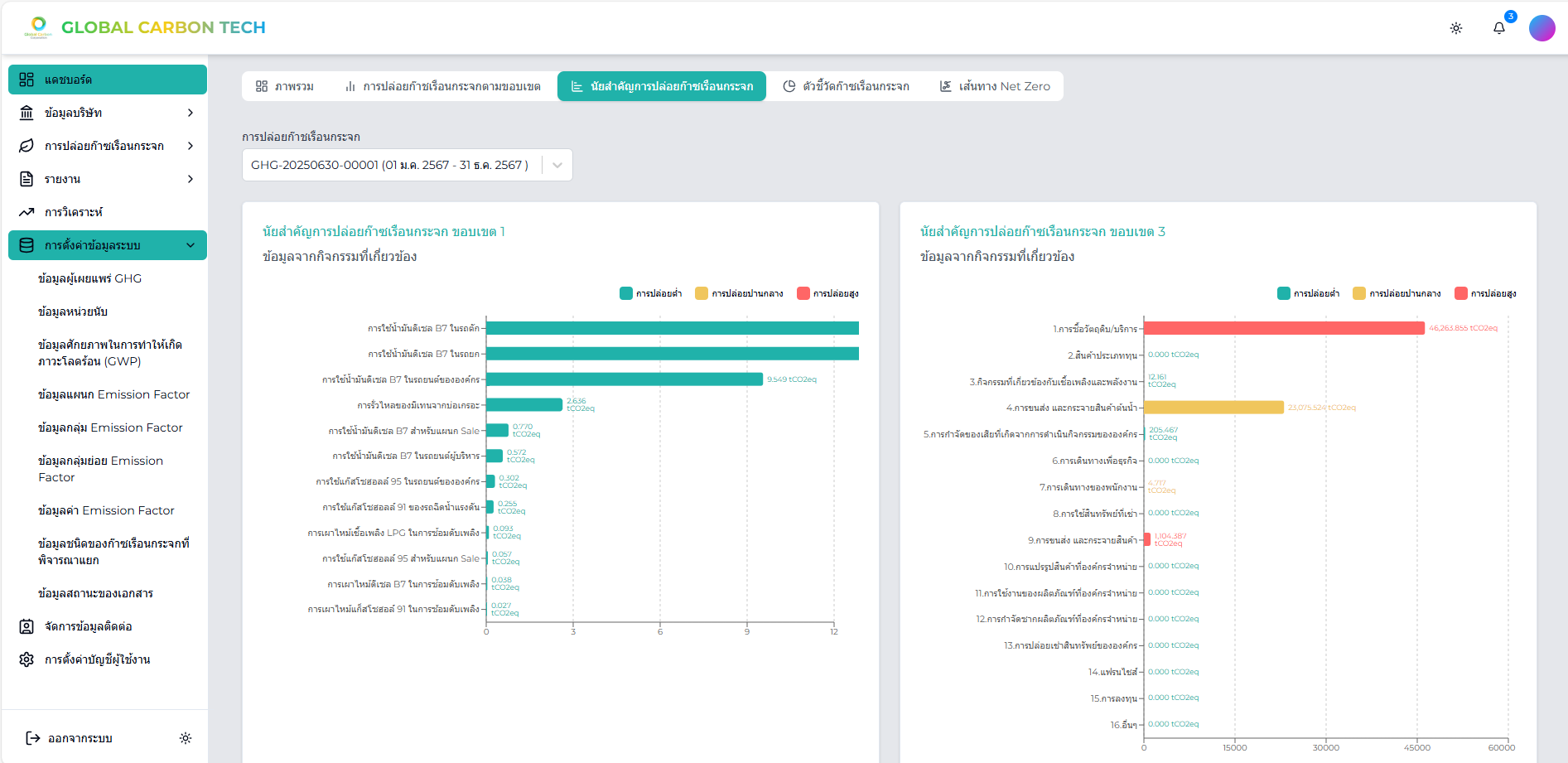 Dashboard 3